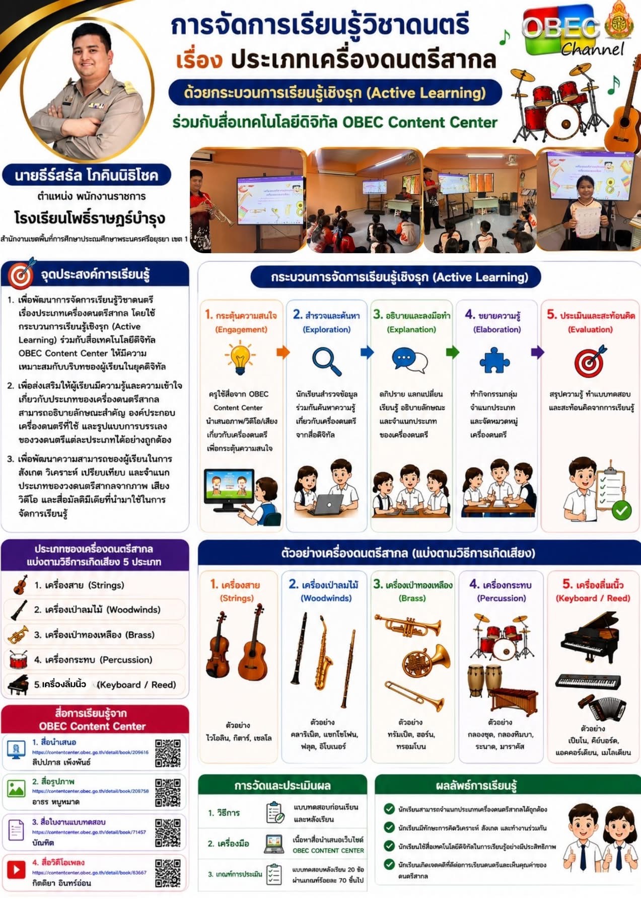 รูปภาพที่ 2