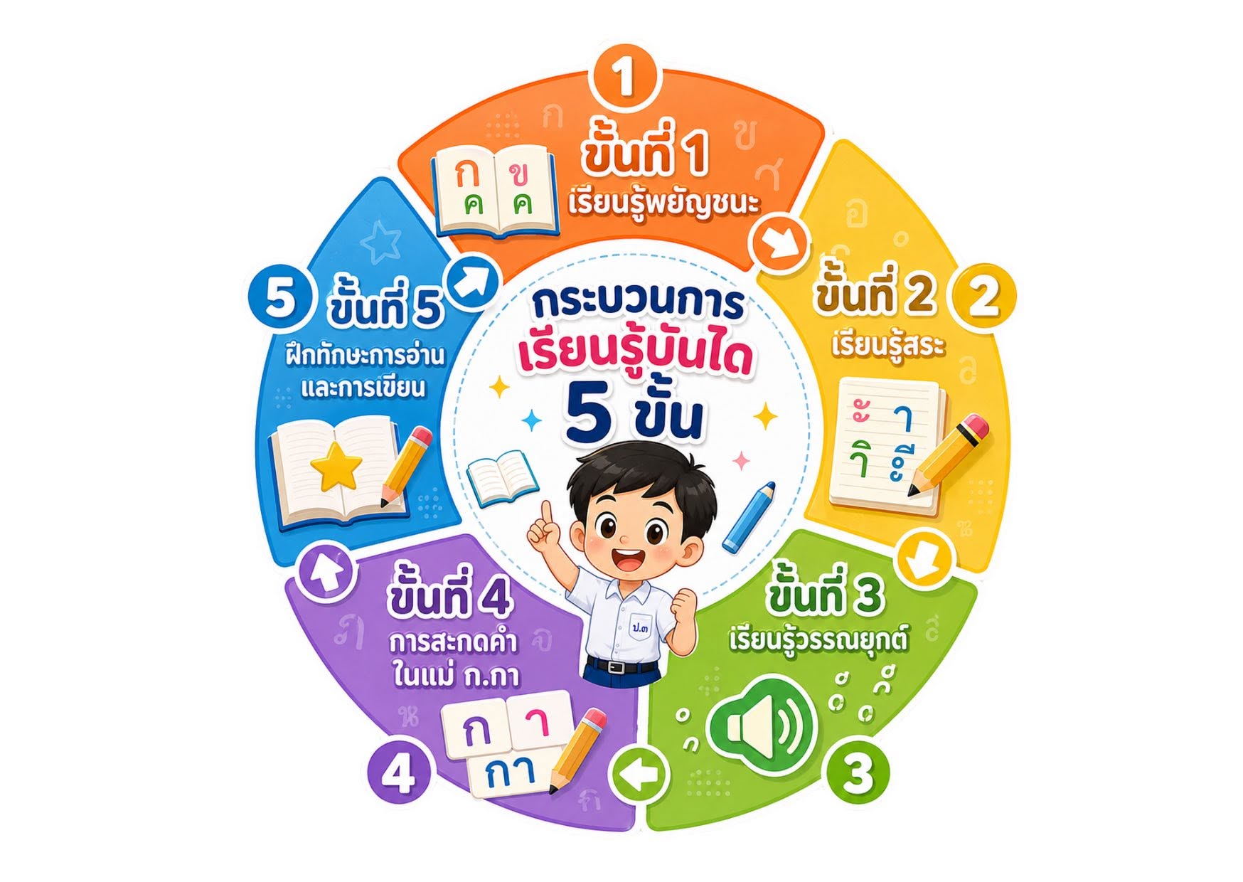 รูปภาพที่ 5