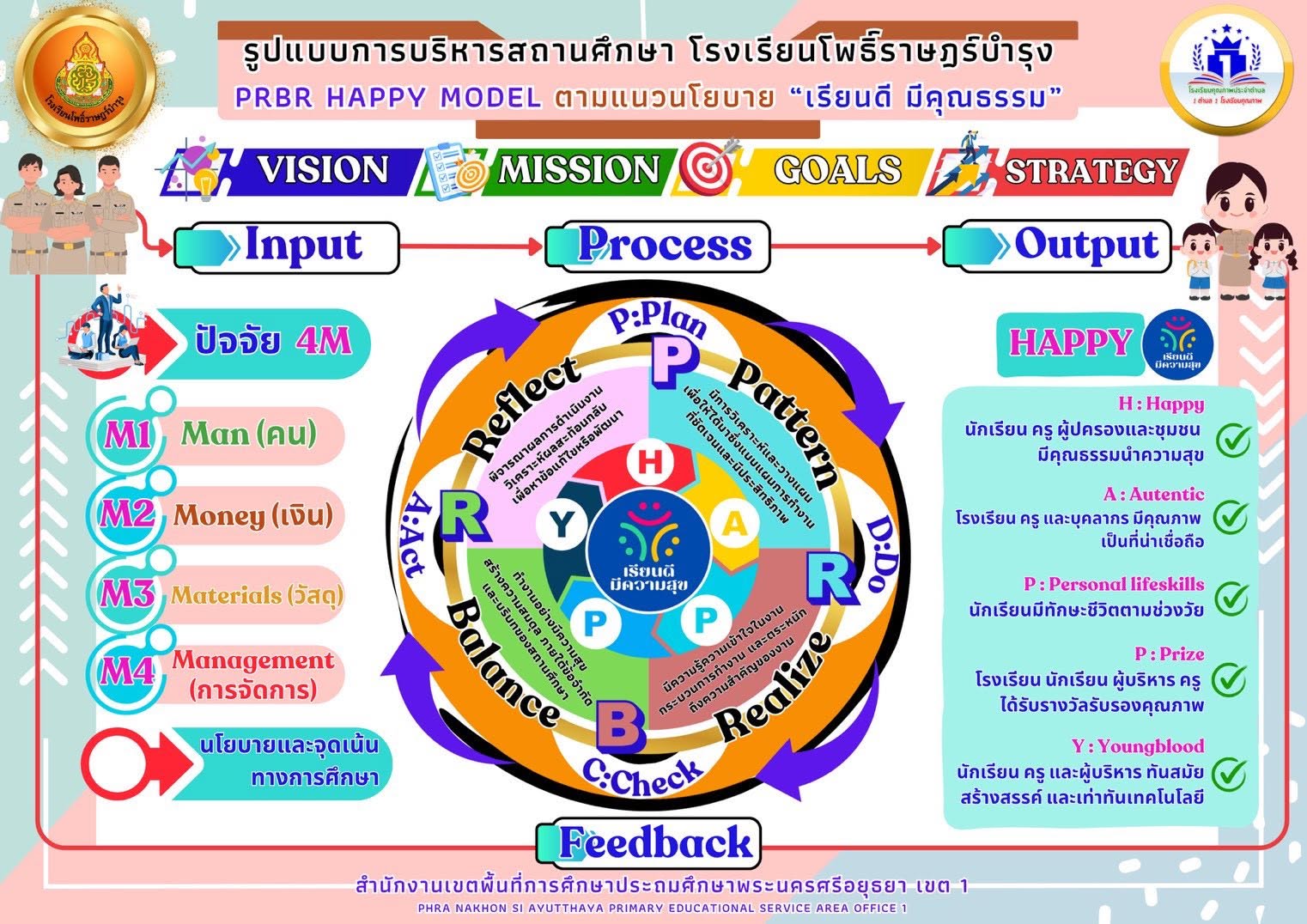 รูปภาพหลัก