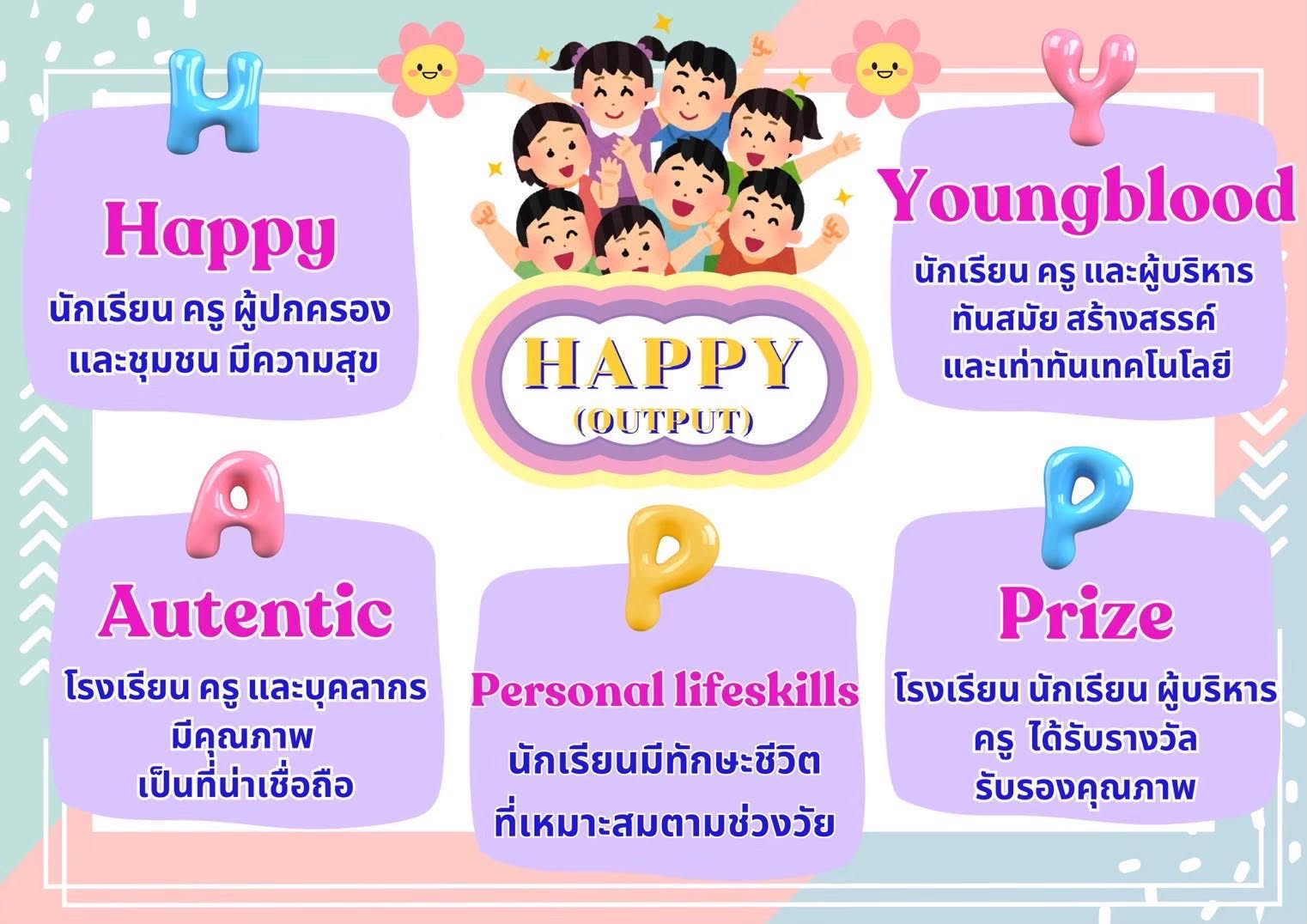 รูปภาพที่ 4